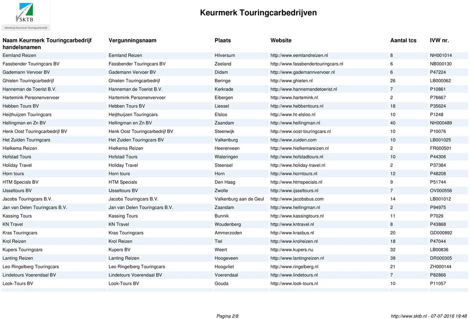 nl 26 LB000062 Hanneman de Toerist B.V. Hanneman de Toerist B.V. Kerkrade http://www.hannemandetoerist.nl 7 P10861 Hartemink Personenvervoer Hartemink Personenvervoer Eibergen http://www.hartemink.