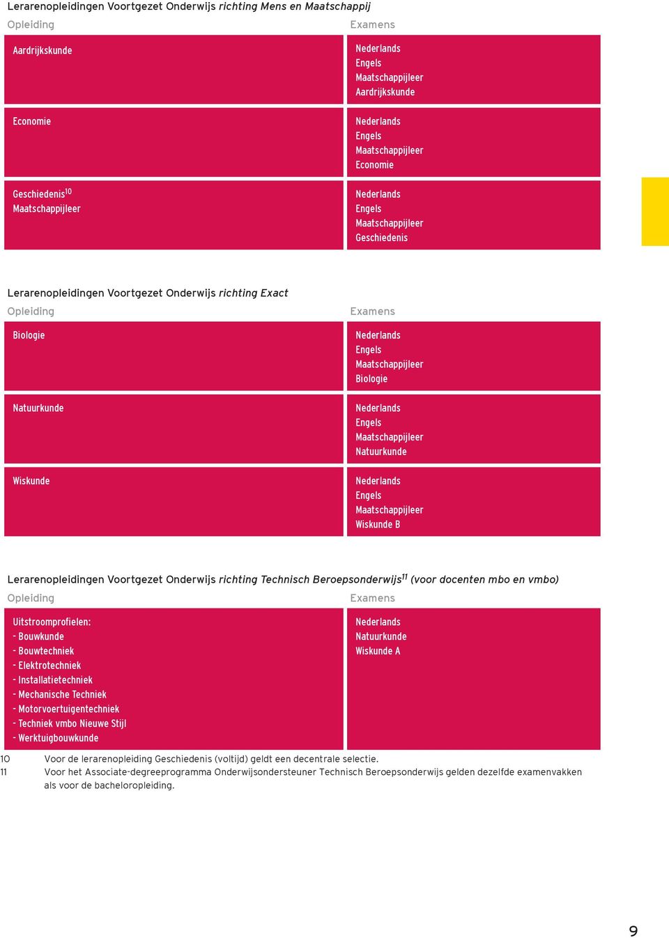 vmbo) Opleiding Examens Uitstroomprofielen: - Bouwkunde - Bouwtechniek - Elektrotechniek - Installatietechniek - Mechanische Techniek - Motorvoertuigentechniek - Techniek vmbo Nieuwe Stijl -