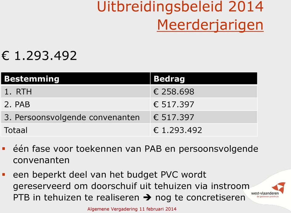 492 één fase voor toekennen van PAB en persoonsvolgende convenanten een beperkt