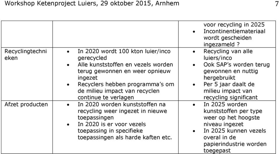 vezels toepassing in specifieke toepassingen als harde kaften etc. voor recycling in 2025 Incontinentiemateriaal wordt gescheiden ingezameld?