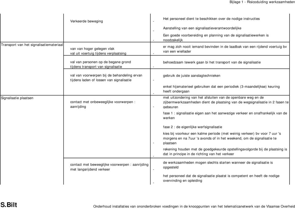 contact met beweeglijke voorwerpen : aanrijding met langsrijdend verkeer Het personeel dient te beschikken over de nodige instructies Aanstelling van een signalisatieverantwoordelijke Een goede