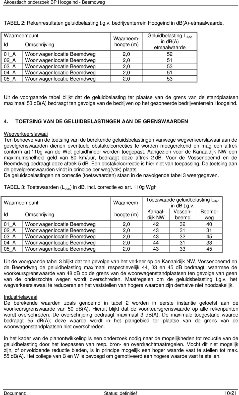 2,0 53 04_A Woonwagenlocatie Beemdweg 2,0 51 05_A Woonwagenlocatie Beemdweg 2,0 53 Uit de voorgaande tabel blijkt dat de geluidbelasting ter plaatse van de grens van de standplaatsen maximaal 53