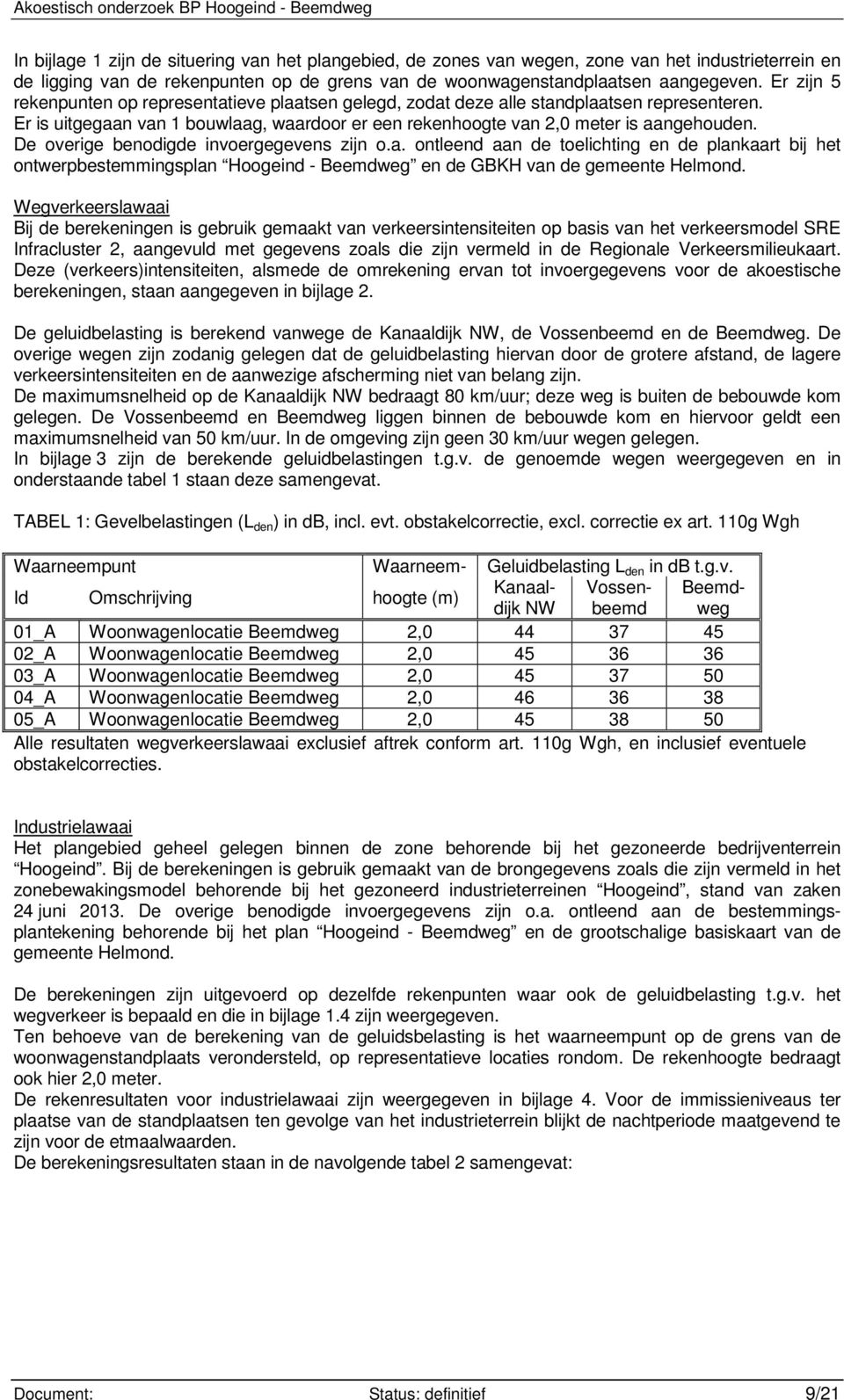 De overige benodigde invoergegevens zijn o.a. ontleend aan de toelichting en de plankaart bij het ontwerpbestemmingsplan Hoogeind - Beemdweg en de GBKH van de gemeente Helmond.