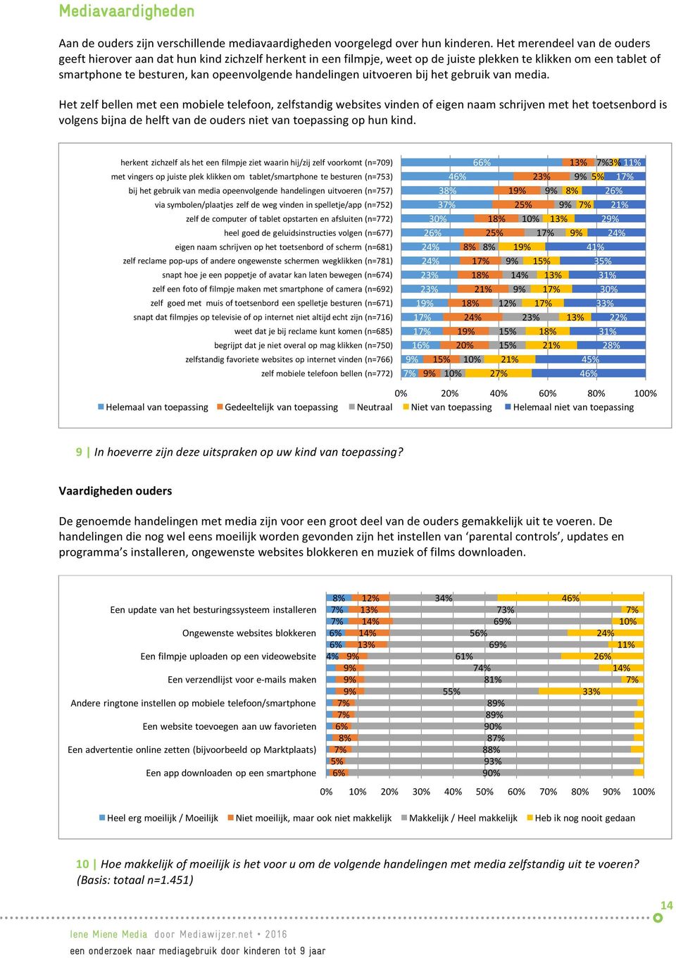 handelingen uitvoeren bij het gebruik van media.