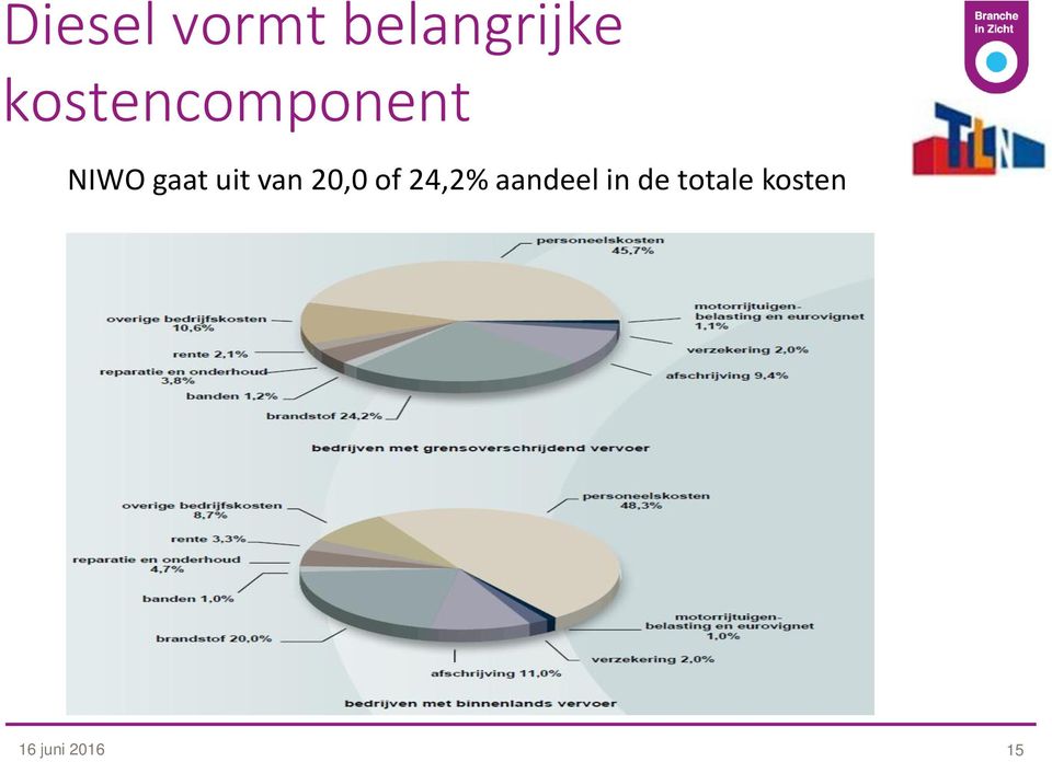 uit van 20,0 of 24,2%