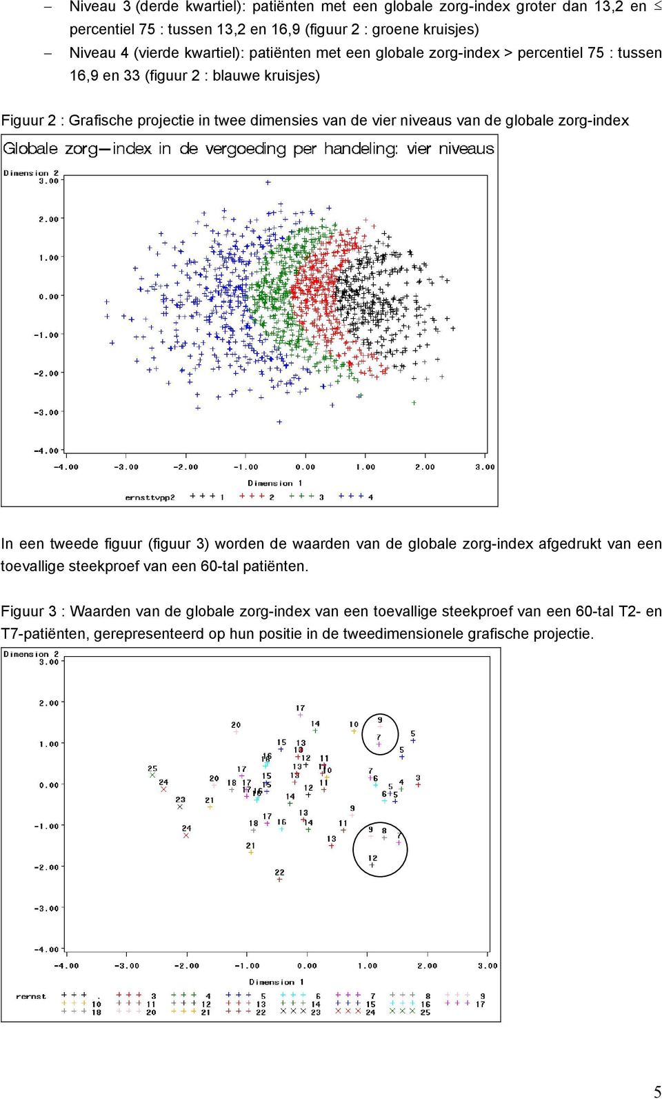 de globale zorg-index In een tweede figuur (figuur 3) worden de waarden van de globale zorg-index afgedrukt van een toevallige steekproef van een 60-tal patiënten.