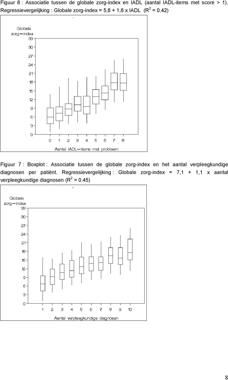 42) Figuur 7 : Boxplot : Associatie tussen de globale zorg-index en het aantal verpleegkundige