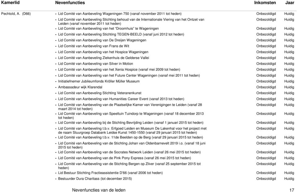 tot - Lid Comité van Aanbeveling van het Droomhuis te Wageningen - Lid Comité van Aanbeveling Stichting TEGEN-BEELD (vanaf juni 2012 tot - Lid Comité van Aanbeveling van De Dreijen Wageningen - Lid