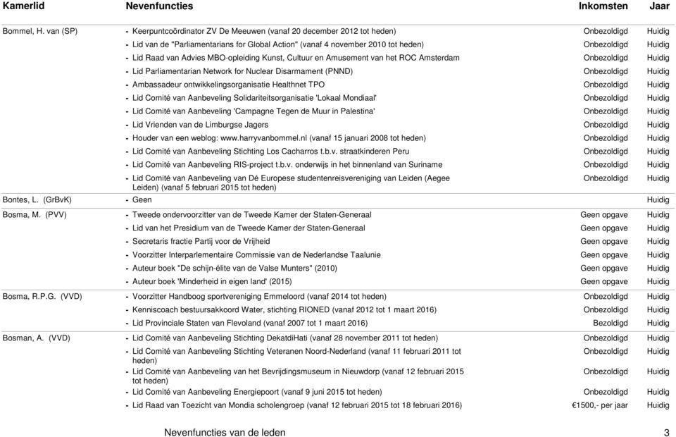 Cultuur en Amusement van het ROC Amsterdam - Lid Parliamentarian Network for Nuclear Disarmament (PNND) - Ambassadeur ontwikkelingsorganisatie Healthnet TPO - Lid Comité van Aanbeveling