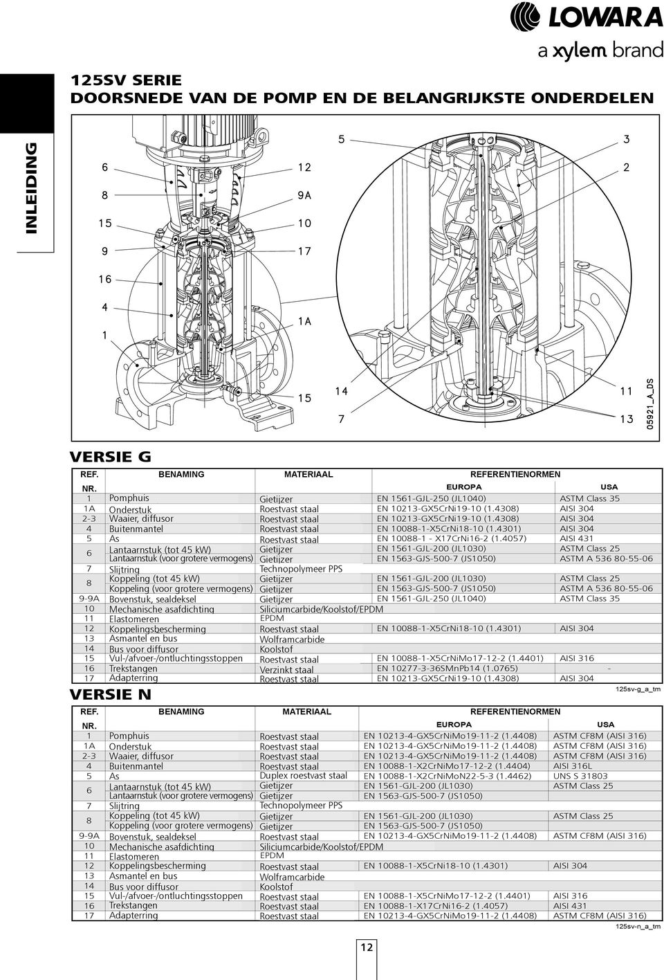 438) AISI 34 2-3 Waaier, Girante, diffusor Diffusore Roestvast Acciaio inox staal EN 1213-GX5CrNi19-1 (1.