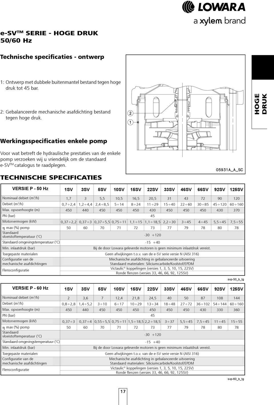 HOGE DRUK Werkingsspecificaties enkele pomp Voor wat betreft de hydraulische prestaties van de enkele pomp verzoeken wij u vriendelijk om de standaard e-sv TM catalogus te raadplegen.