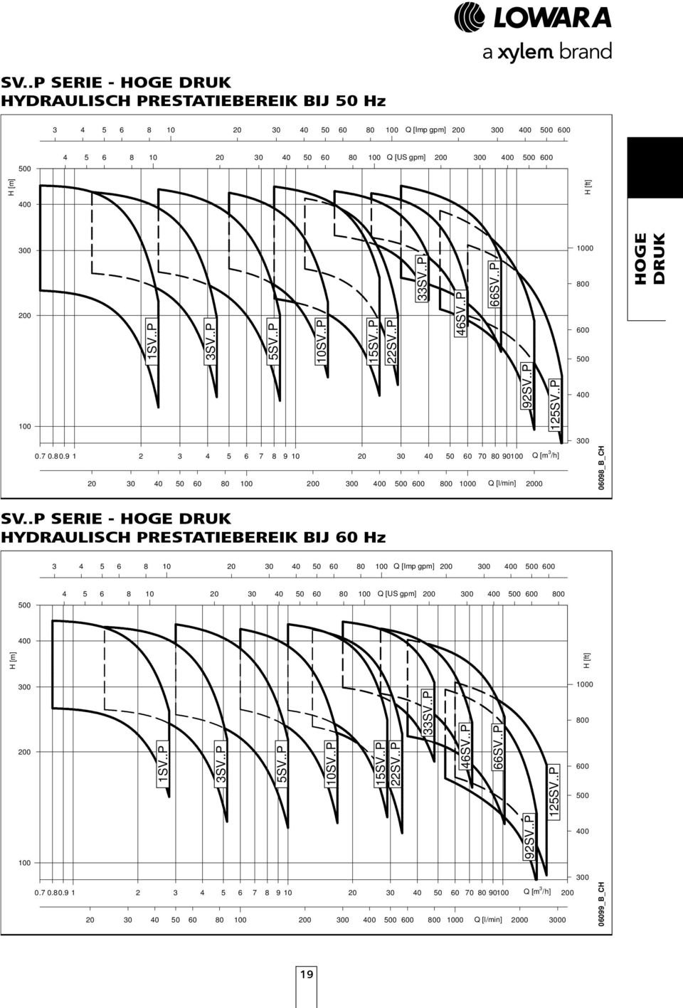 .P Q [m 3 /h] 1 8 6 5 4 3 698_B_CH HOGE DRUK SV.
