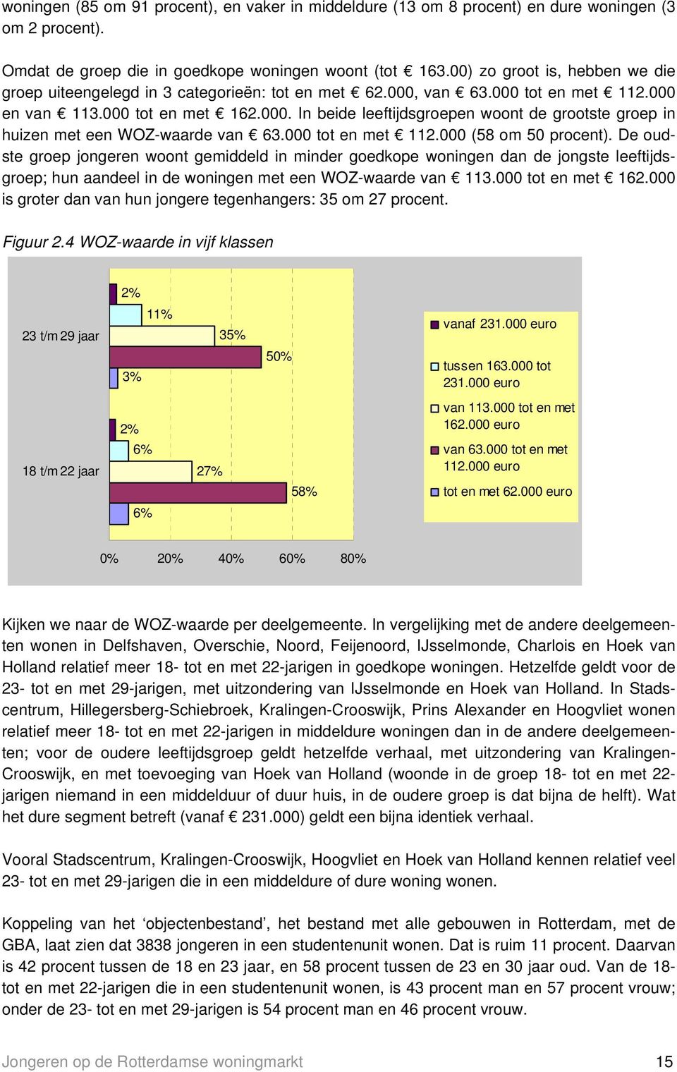 000 tot en met 112.000 (58 om 50 procent). De oudste groep jongeren woont gemiddeld in minder goedkope woningen dan de jongste leeftijdsgroep; hun aandeel in de woningen met een WOZ-waarde van 113.