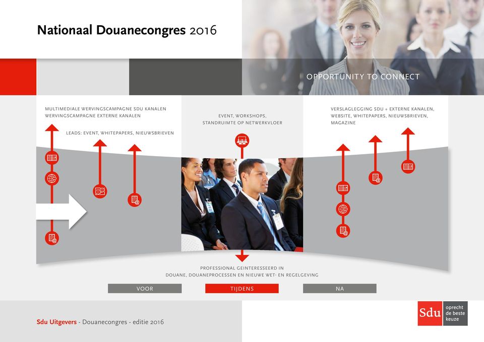 NETWERKVLOER VERSLAGLEGGING SDU + EXTERNE KANALEN, WEBSITE, WHITEPAPERS, NIEUWSBRIEVEN,