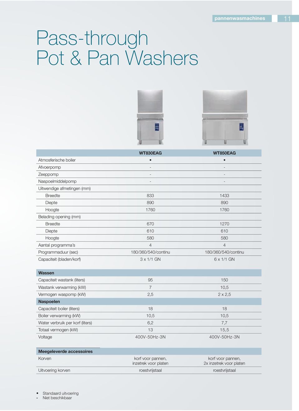 1/1 GN 6 x 1/1 GN Wassen Capaciteit wastank (liters) 95 150 Wastank verwarming (kw) 7 10,5 Vermogen waspomp (kw) 2,5 2 x 2,5 Naspoelen Capaciteit boiler (liters) 18 18 Boiler verwarming (kw) 10,5