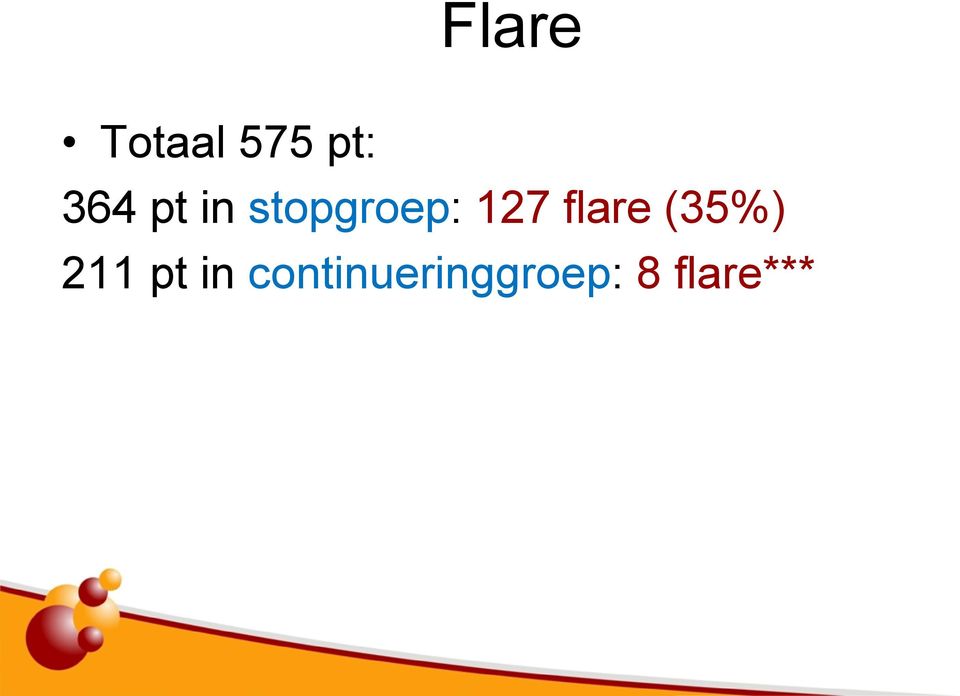 flare (35%) 211 pt in