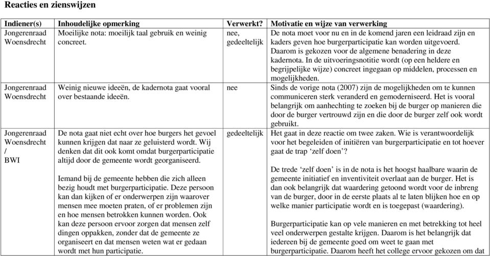 Daarom is gekozen voor de algemene benadering in deze kadernota.