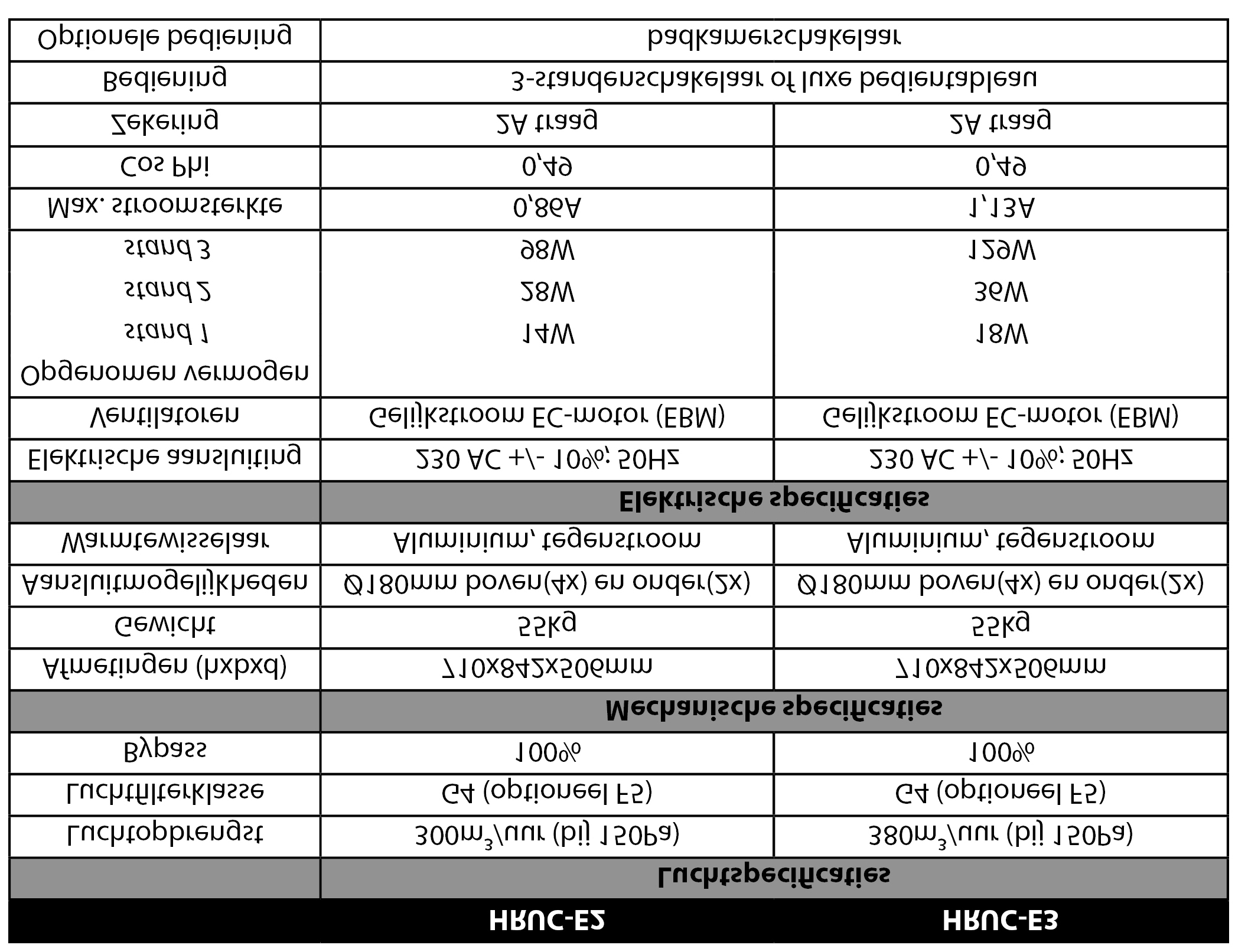 VI Specificaties HRUC-E 6.