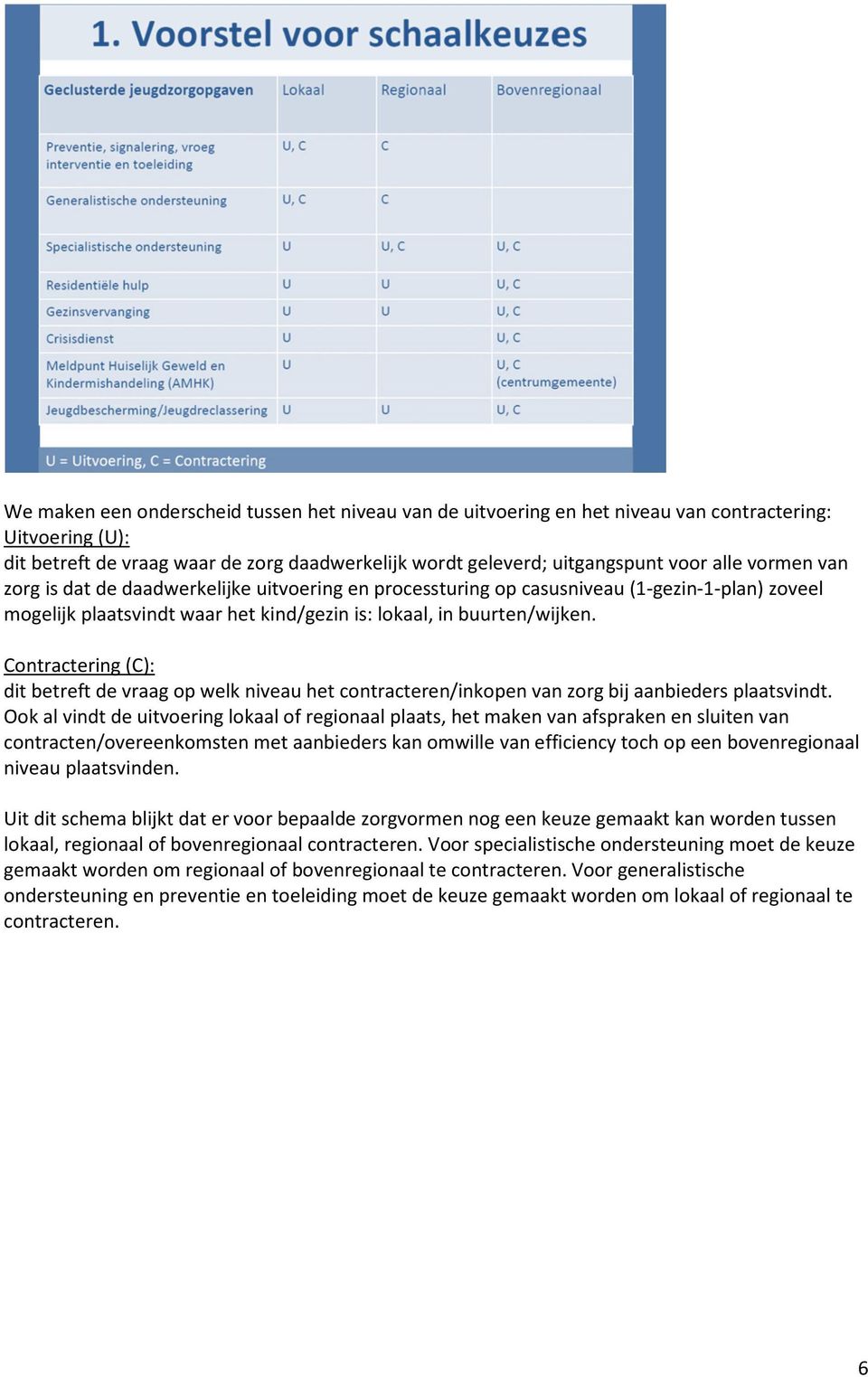 Contractering (C): dit betreft de vraag op welk niveau het contracteren/inkopen van zorg bij aanbieders plaatsvindt.