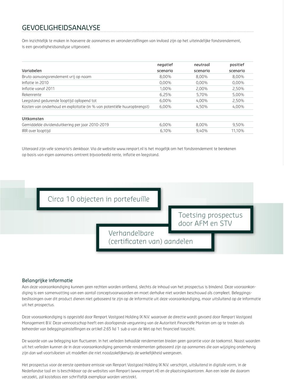 Rekenrente 6,25% 5,70% 5,00% Leegstand gedurende looptijd oplopend tot 6,00% 4,00% 2,50% Kosten van onderhoud en exploitatie (in % van potentiële huuropbrengst) 6,00% 4,50% 4,00% Uitkomsten