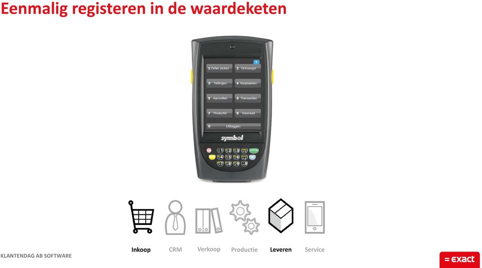 Inkoop CRM Verkoop