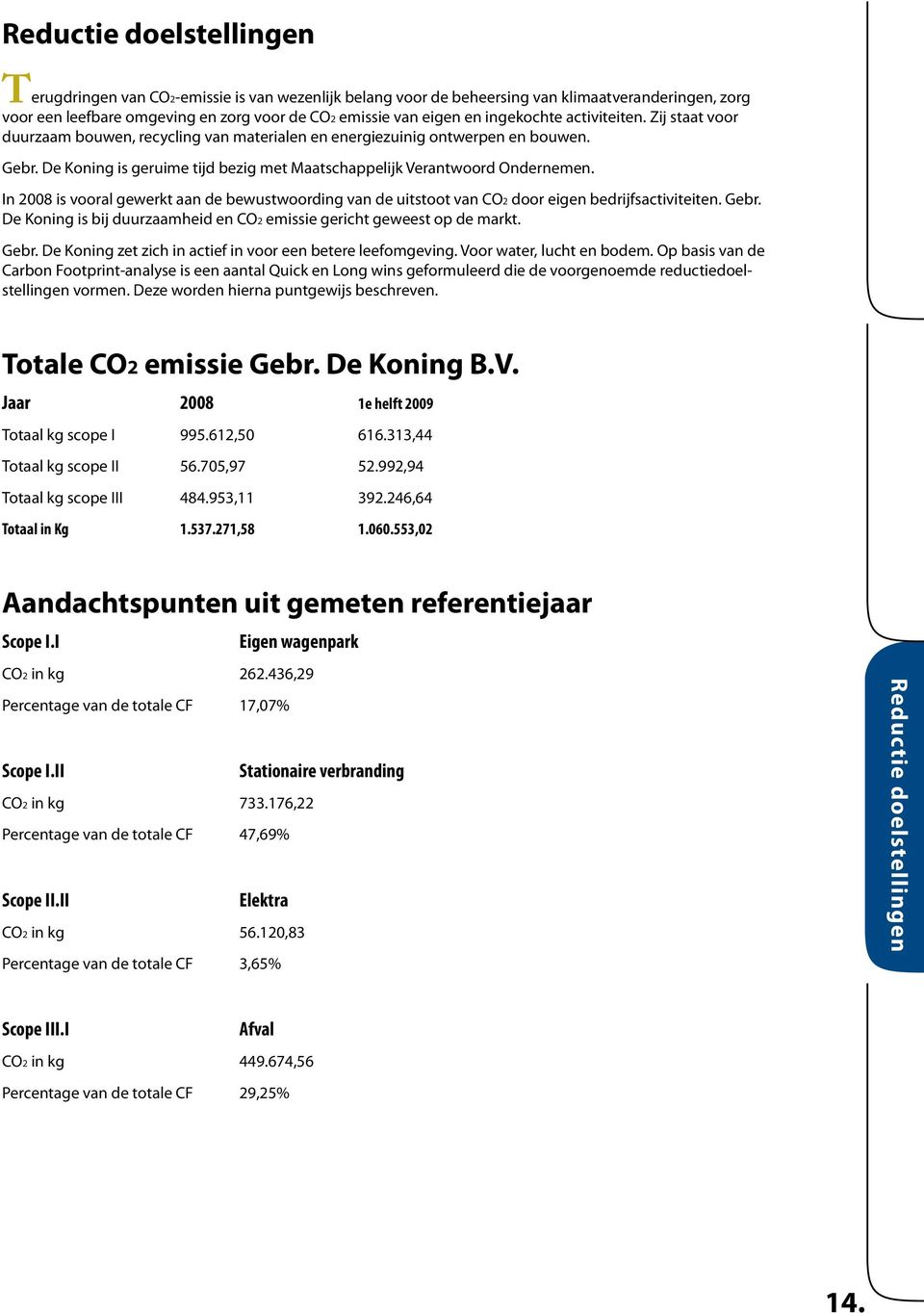 De Koning is geruime tijd bezig met Maatschappelijk Verantwoord Ondernemen. In 2008 is vooral gewerkt aan de bewustwoording van de uitstoot van CO2 door eigen bedrijfsactiviteiten. Gebr.