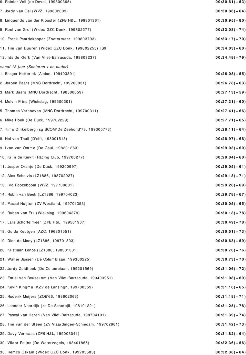08(+74) 00:33.17(+70) 00:34.03(+60) 00:34.48(+79) vanaf 18 jaar (Senioren 1 en ouder) 1. Ensger Kotterink (Albion, 199403391) 2. Jeroen Baars (MNC Dordrecht, 199200031) 3.