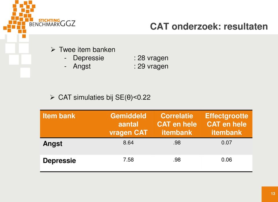22 Item bank Gemiddeld aantal vragen CAT Correlatie CAT en hele