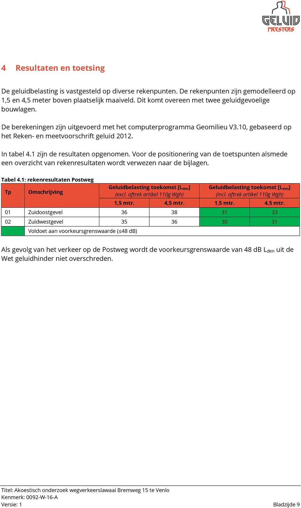 1 zijn de resultaten opgenomen. Voor de positionering van de toetspunten alsmede een overzicht van rekenresultaten wordt verwezen naar de bijlagen. Tabel 4.