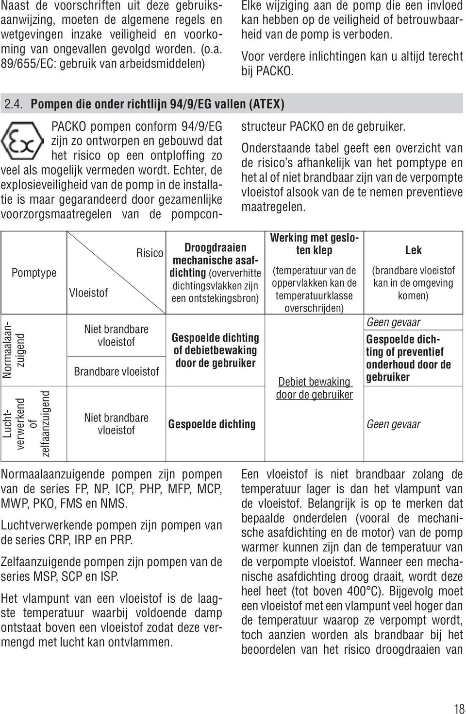 Pompen die onder richtlijn 94/9/EG vallen (ATEX) PACKO pompen conform 94/9/EG zijn zo ontworpen en gebouwd dat het risico op een ontploffing zo veel als mogelijk vermeden wordt.