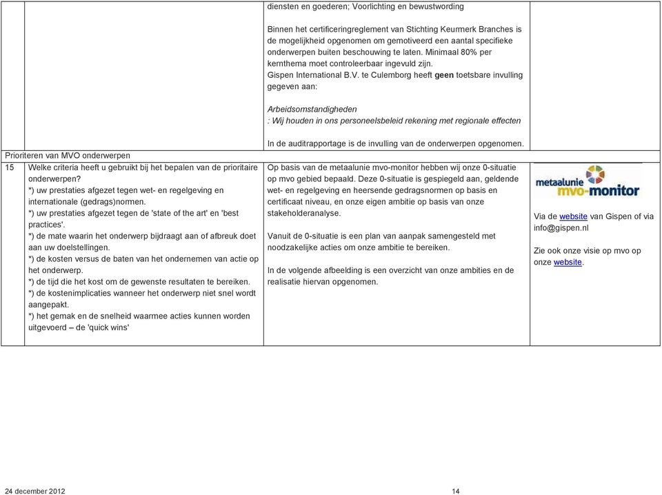 te Culemborg heeft geen toetsbare invulling gegeven aan: Arbeidsomstandigheden : Wij houden in ons personeelsbeleid rekening met regionale effecten Prioriteren van MVO onderwerpen 15 Welke criteria