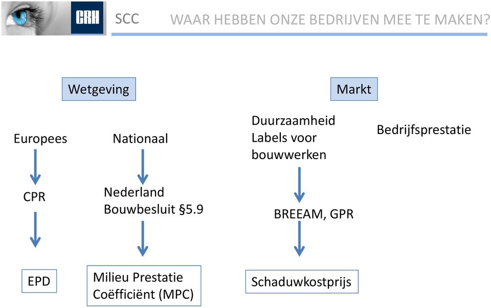 voor bouwwerken Bedrijfsprestatie CPR Nederland