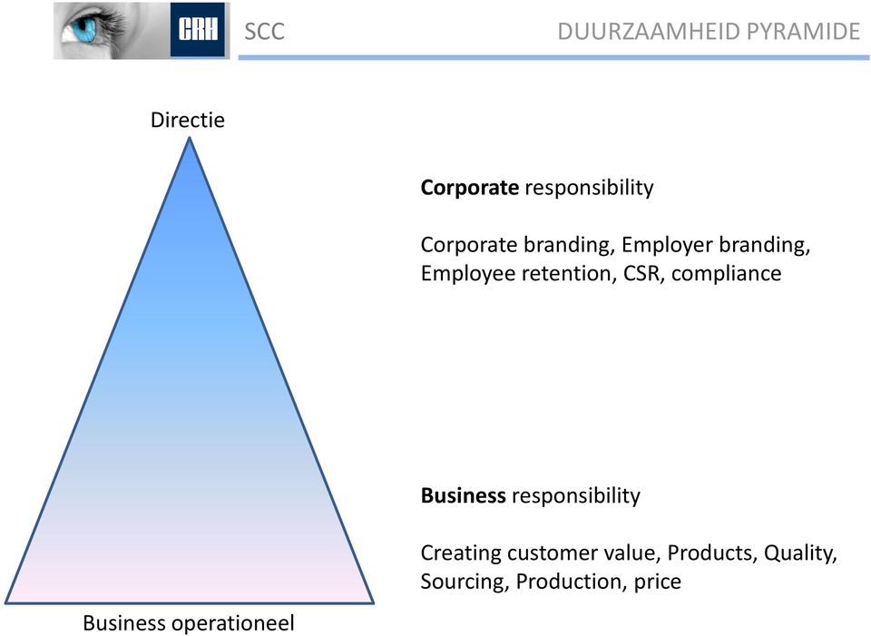 CSR, compliance Business responsibility Business operationeel