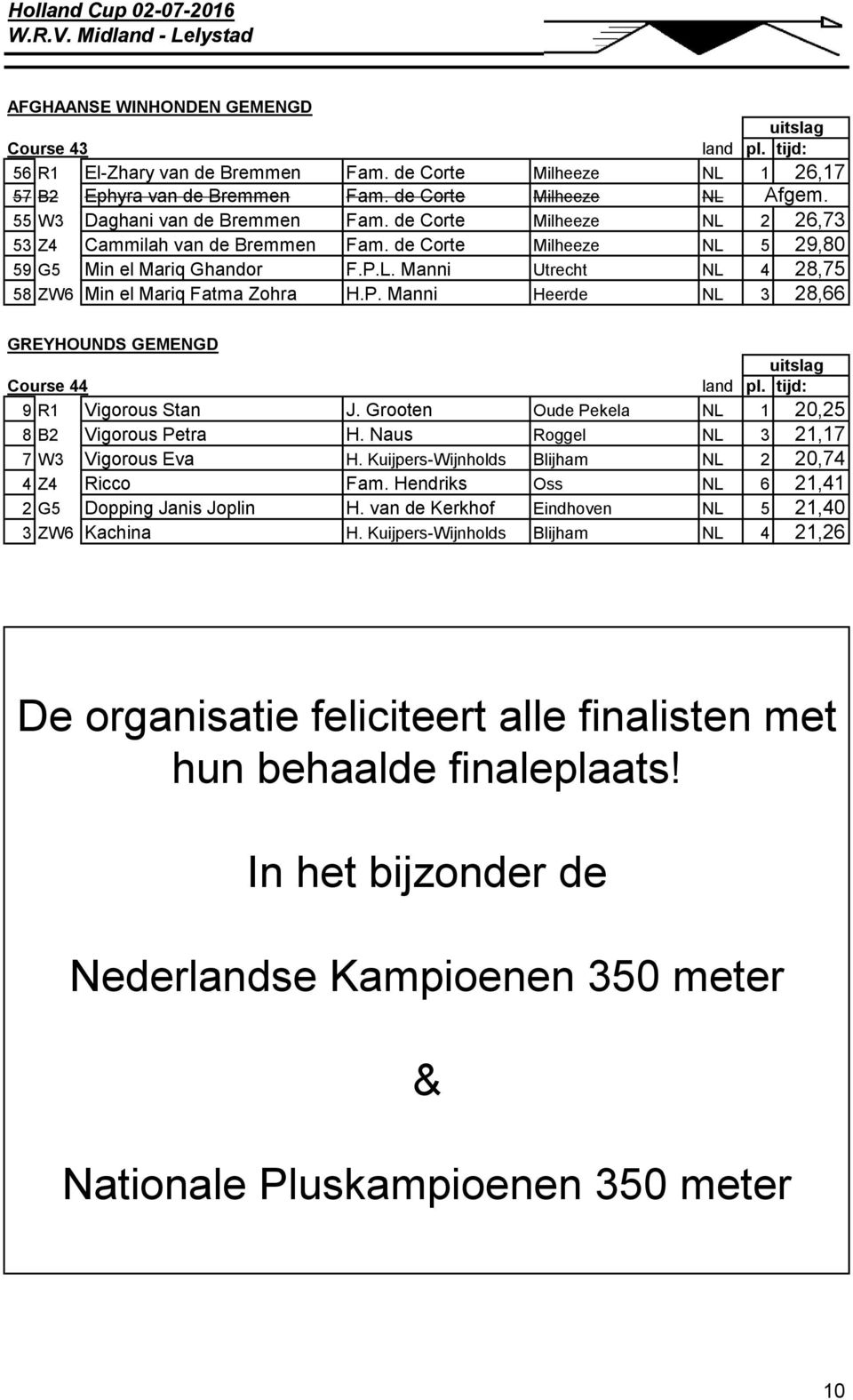 P. Manni Heerde NL 3 28,66 GREYHOUNDS GEMENGD Course 44 land 9 R1 Vigorous Stan J. Grooten Oude Pekela NL 1 20,25 8 B2 Vigorous Petra H. Naus Roggel NL 3 21,17 7 W3 Vigorous Eva H.