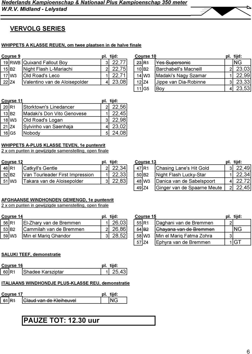 11 20 R1 Storktown's Linedancer 2 22,56 13 B2 Madaki's Don Vito Genovese 1 22,45 18 W3 Old Road's Logan 3 22,98 21 Z4 Sylvinho van Saenhaja 4 23,02 16 G5 Nobody 5 24,08 WHIPPETS A-PLUS KLASSE TEVEN,