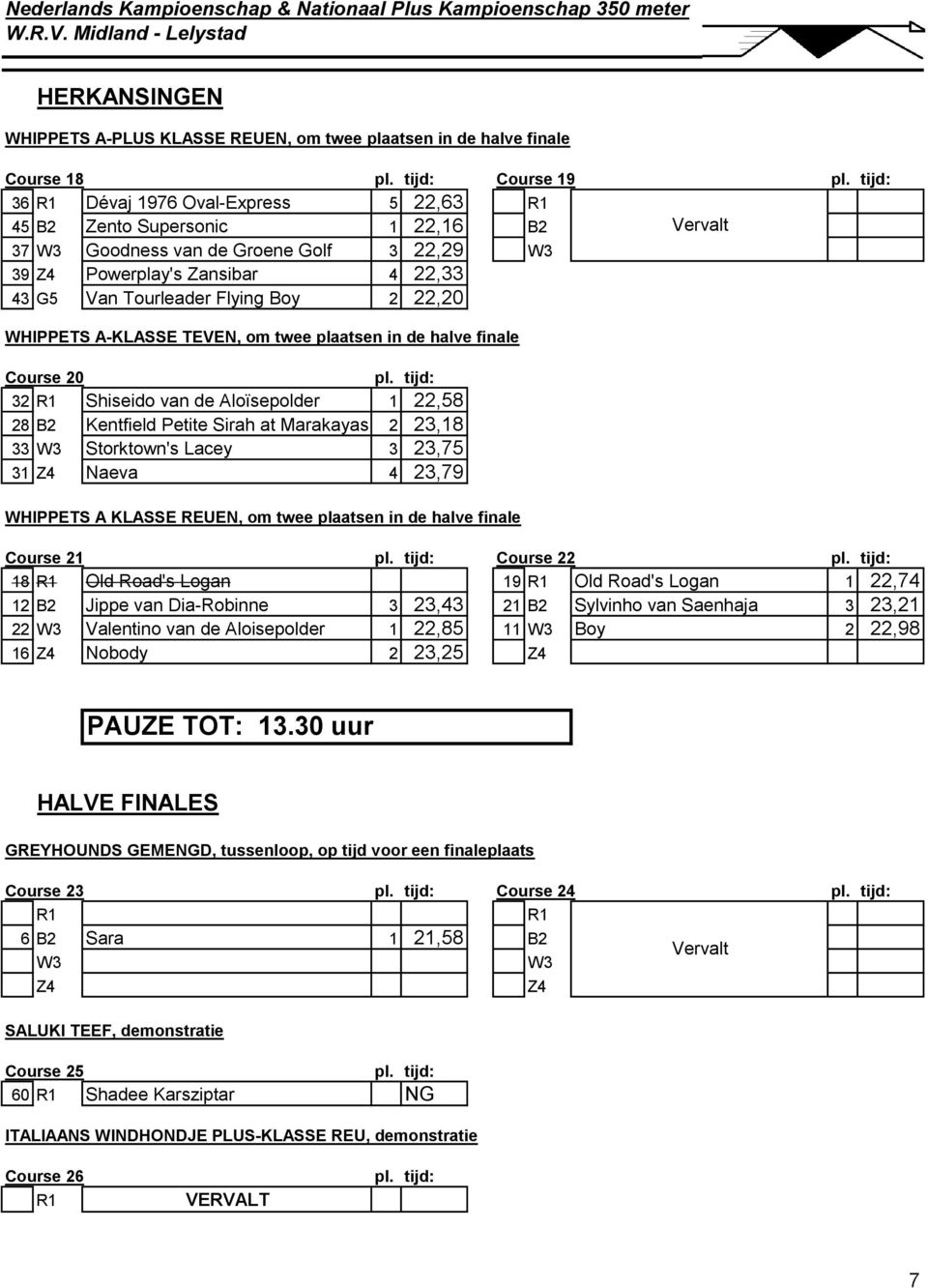 Aloïsepolder 1 22,58 28 B2 Kentfield Petite Sirah at Marakayas 2 23,18 33 W3 Storktown's Lacey 3 23,75 31 Z4 Naeva 4 23,79 WHIPPETS A KLASSE REUEN, om twee plaatsen in de halve finale Vervalt Course