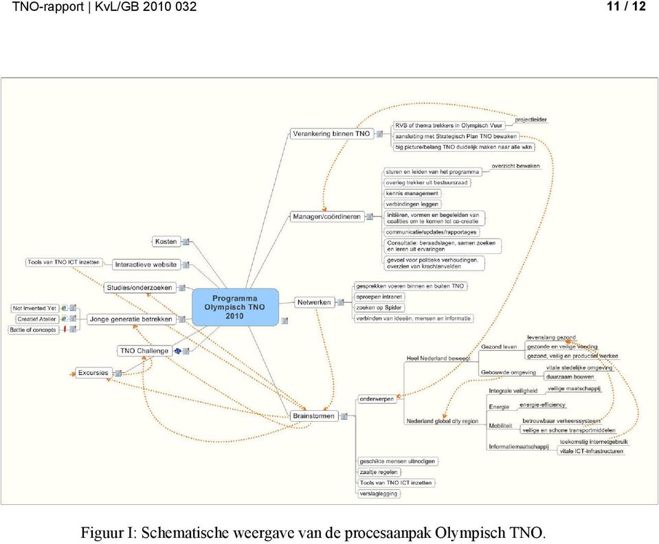 Schematische weergave van