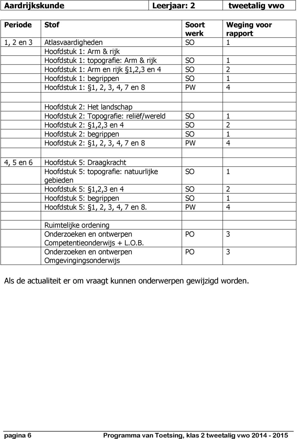 4 4, 5 en 6 Hoofdstuk 5: Draagkracht Hoofdstuk 5: topografie: natuurlijke SO gebieden Hoofdstuk 5:,, en 4 SO Hoofdstuk 5: begrippen SO Hoofdstuk 5:,,, 4, 7 en 8.