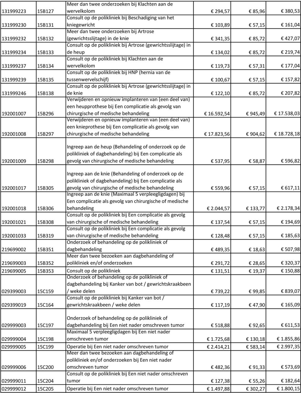 knie 341,35 85,72 427,07 Consult op de polikliniek bij Artrose (gewrichtsslijtage) in de heup 134,02 85,72 219,74 Consult op de polikliniek bij Klachten aan de wervelkolom 119,73 57,31 177,04 Consult