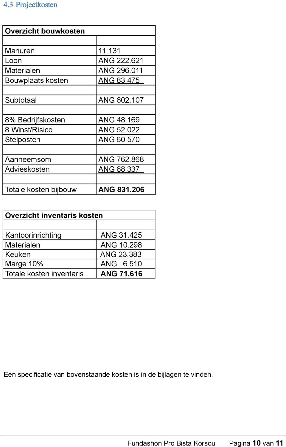 337 Totale kosten bijbouw ANG 831.206 Overzicht inventaris kosten Kantoorinrichting ANG 31.425 Materialen ANG 10.298 Keuken ANG 23.