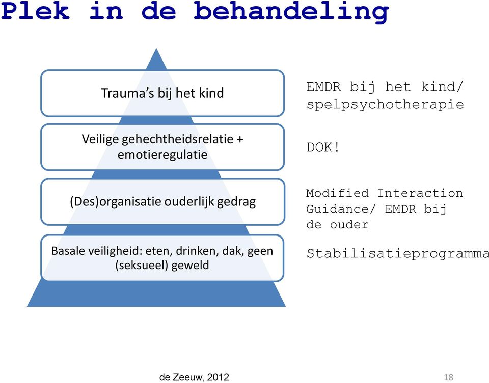 (Des)organisatie ouderlijk gedrag Basale veiligheid: eten, drinken, dak, geen