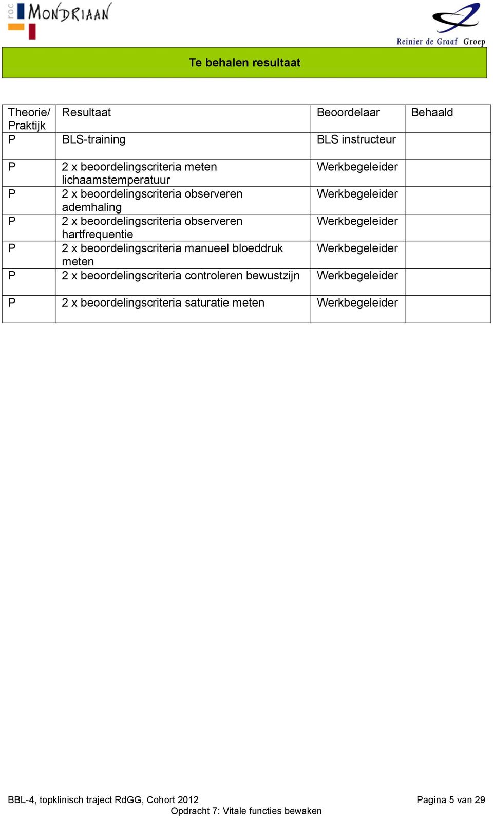 Werkbegeleider hartfrequentie P 2 x beoordelingscriteria manueel bloeddruk Werkbegeleider meten P 2 x beoordelingscriteria controleren