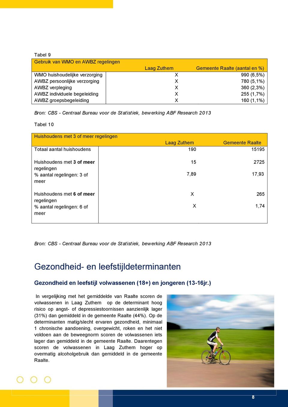 regelingen Laag Zuthem Gemeente Raalte Totaal aantal huishoudens 190 15195 Huishoudens met 3 of meer regelingen % aantal regelingen: 3 of meer Huishoudens met 6 of meer regelingen % aantal