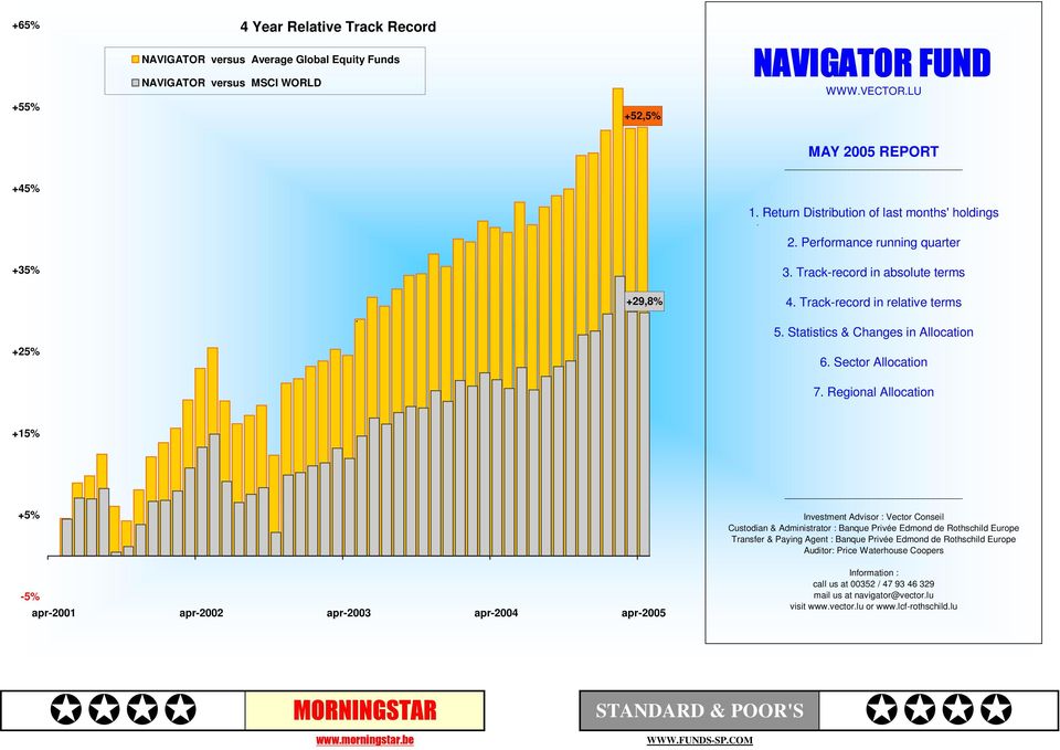 Track-record in absolute terms +25%. +29,8% 4. Track-record in relative terms 5. Statistics & Changes in Allocation 6. Sector Allocation 7.