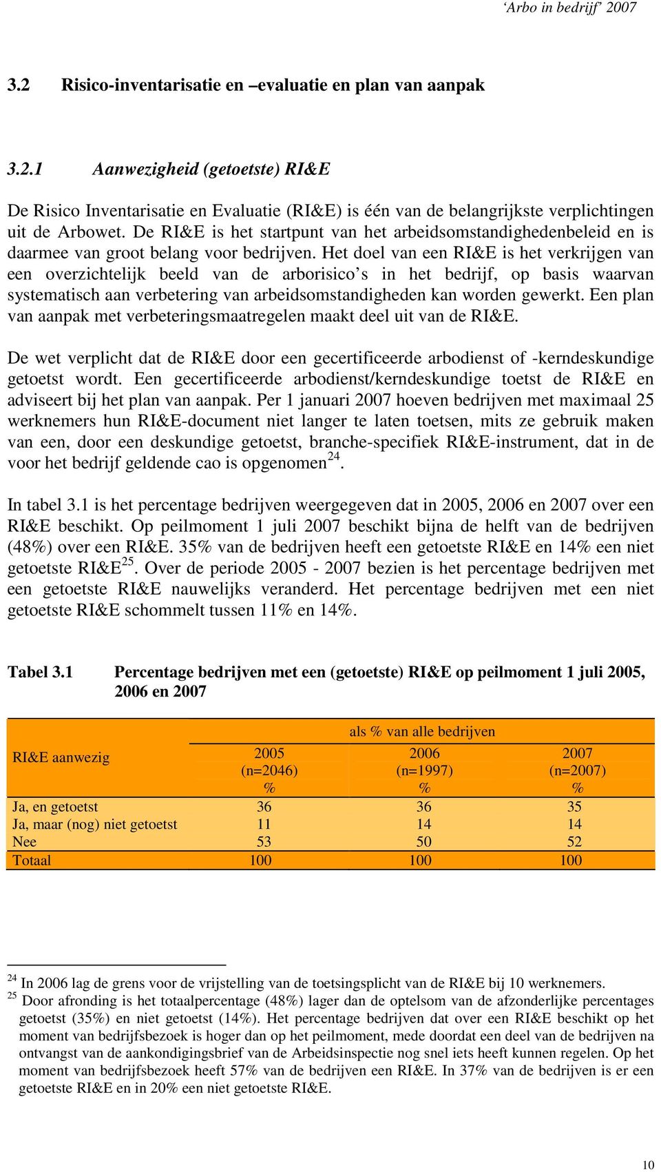 Het doel van een RI&E is het verkrijgen van een overzichtelijk beeld van de arborisico s in het bedrijf, op basis waarvan systematisch aan verbetering van arbeidsomstandigheden kan worden gewerkt.