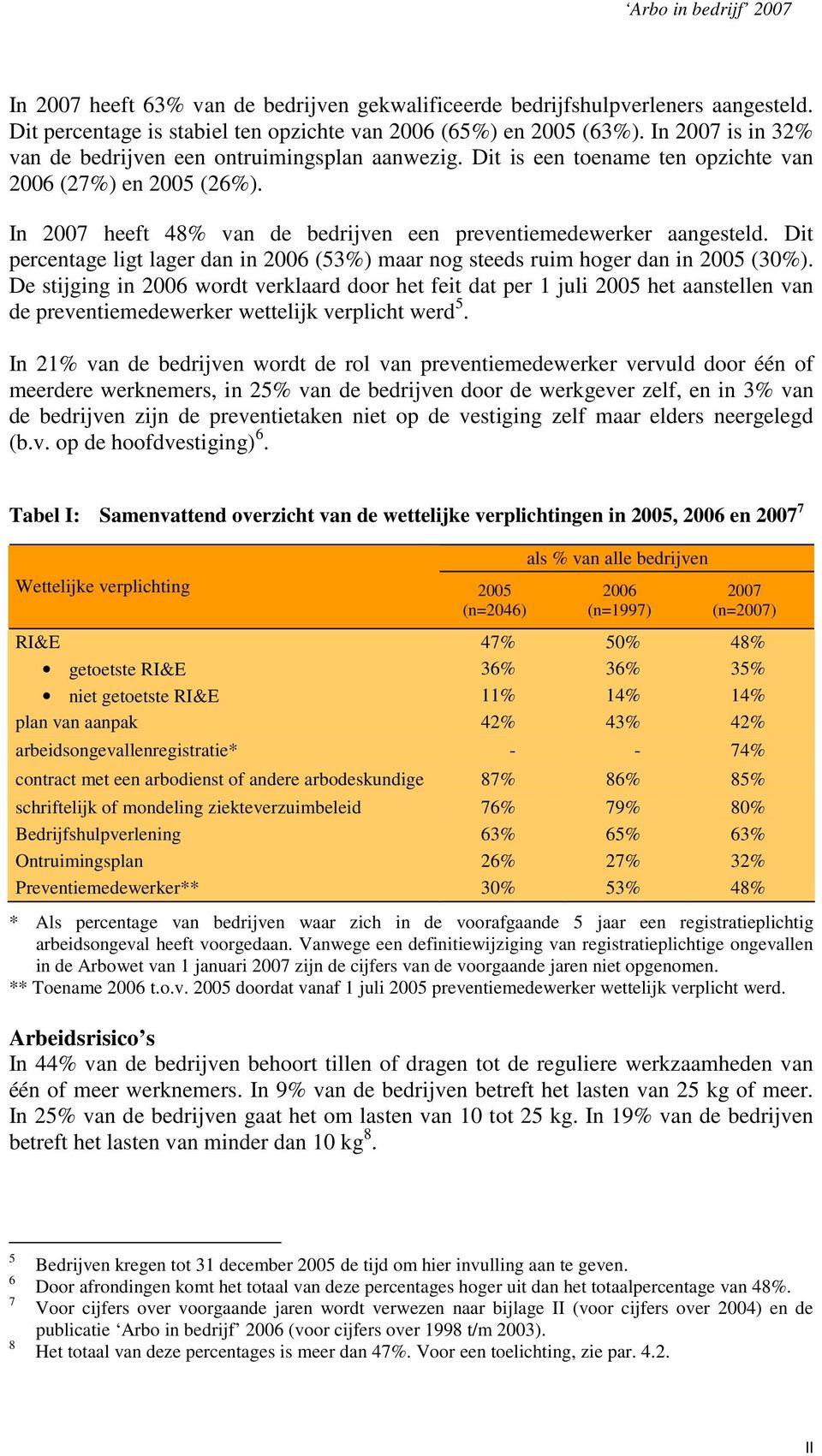 Dit percentage ligt lager dan in 2006 (53) maar nog steeds ruim hoger dan in 2005 (30).