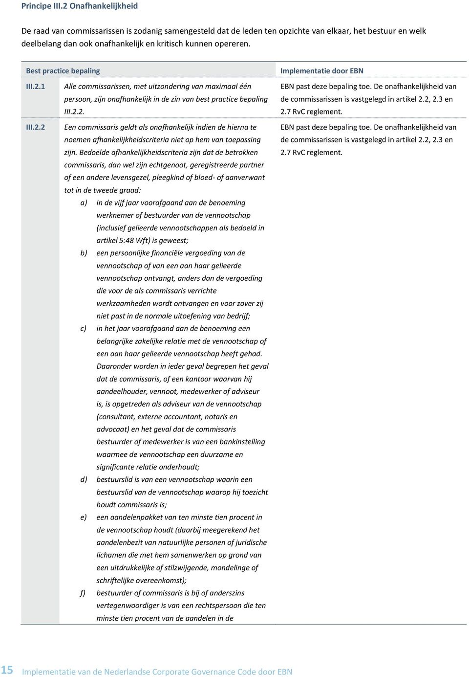 2.2 Alle commissarissen, met uitzondering van maximaal één persoon, zijn onafhankelijk in de zin van best practice bepaling III.2.2. Een commissaris geldt als onafhankelijk indien de hierna te noemen afhankelijkheidscriteria niet op hem van toepassing zijn.