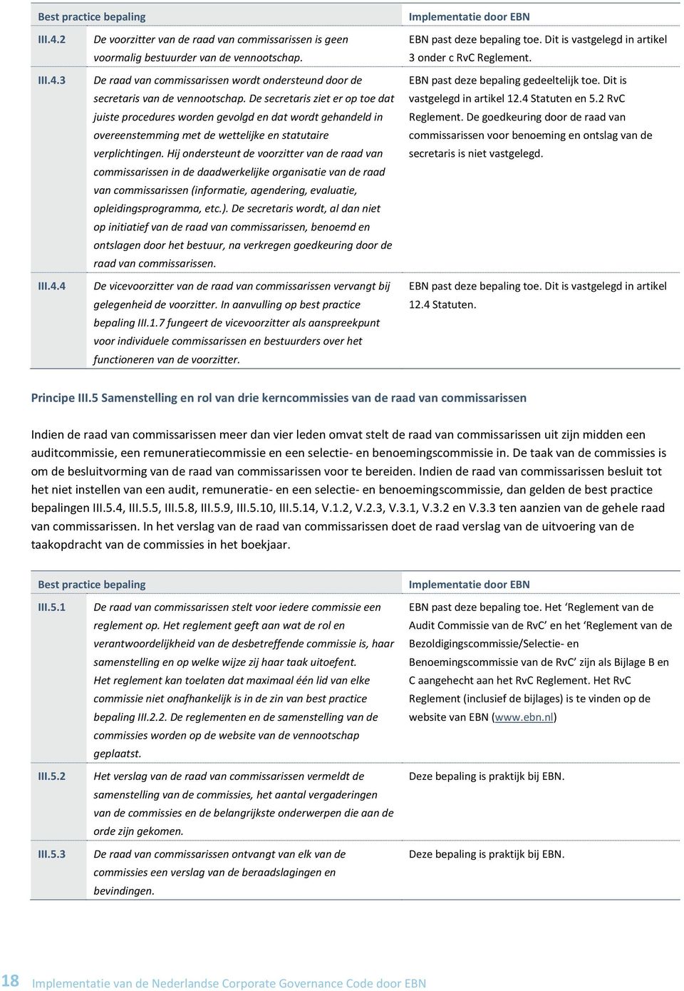 De secretaris ziet er op toe dat juiste procedures worden gevolgd en dat wordt gehandeld in overeenstemming met de wettelijke en statutaire verplichtingen.