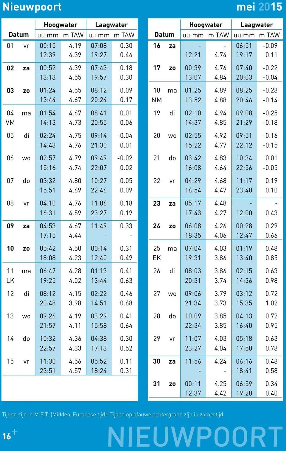 06 14:37 4.85 21:29-0.18 05 di 02:24 4.75 09:14-0.04 20 wo 02:55 4.92 09:51-0.16 14:43 4.76 21:30 0.01 15:22 4.77 22:12-0.15 06 wo 02:57 4.79 09:49-0.02 21 do 03:42 4.83 10:34 0.01 15:16 4.74 22:07 0.