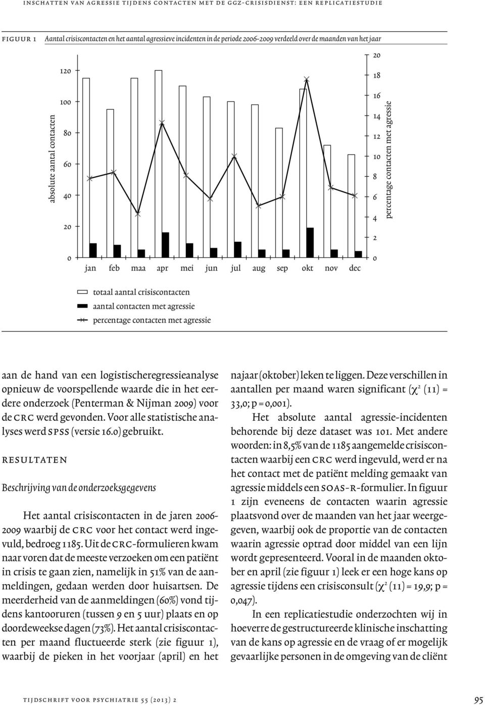 contacten met agressie 16 14 12 10 8 6 4 2 0 percentage contacten met agressie aan de hand van een logistischeregressieanalyse opnieuw de voorspellende waarde die in het eerdere onderzoek (Penterman
